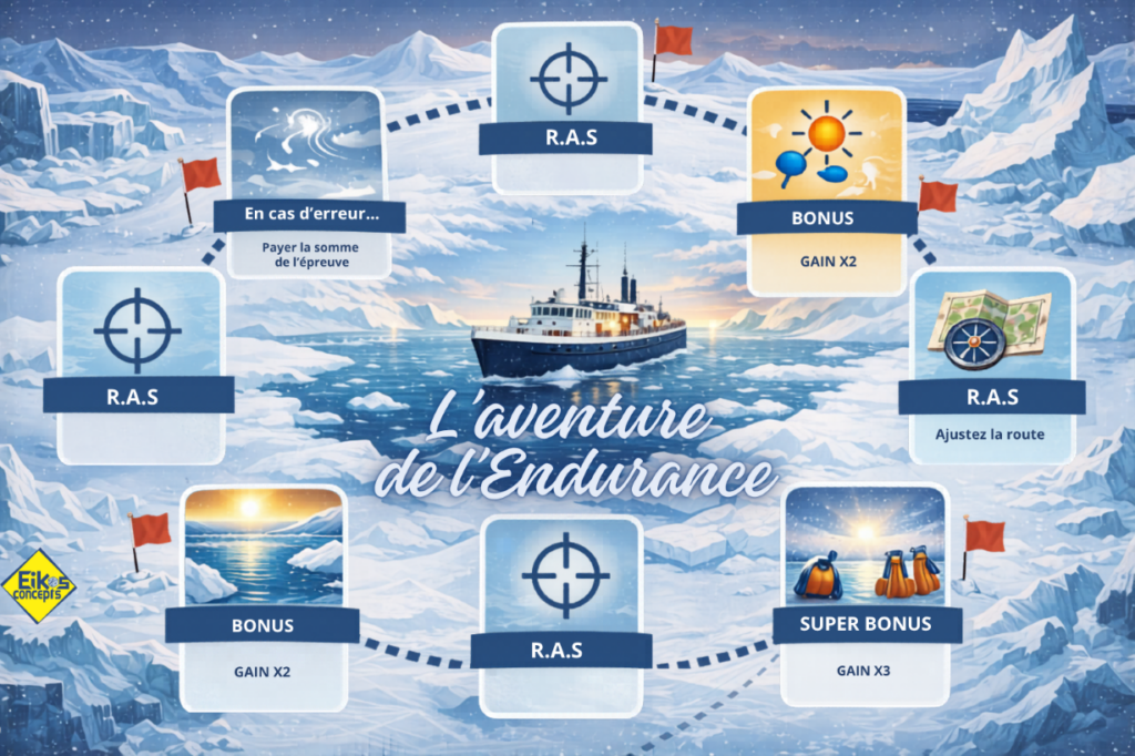 Plateau du jeu pédagogique L’Aventure de l’Endurance, utilisé pour travailler le management du changement en période de transformation.