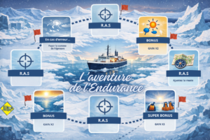 Plateau du jeu pédagogique L’Aventure de l’Endurance, utilisé pour travailler le management du changement en période de transformation.