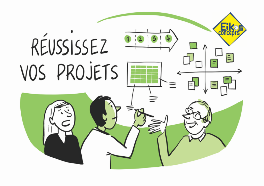 Illustration d’une équipe travaillant sur les étapes, les priorités et les acteurs nécessaires pour réussir un projet.