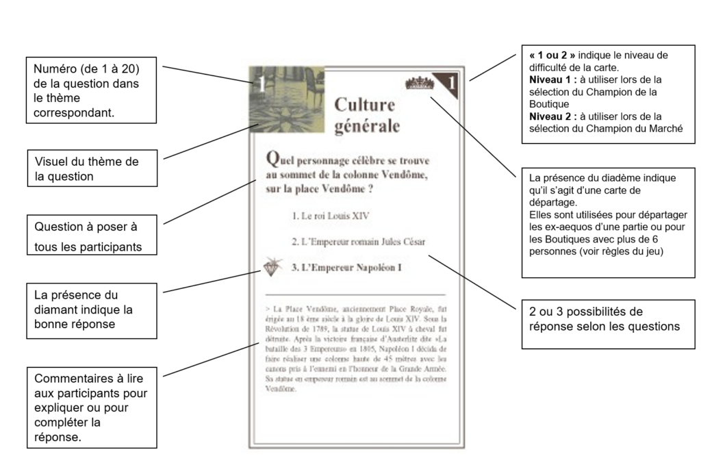 Exemple de carte question du jeu pédagogique Chaumet avec ses éléments : thème, niveau de difficulté, question, réponses et commentaires.