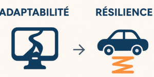 Schéma distinguant l’adaptabilité, représentée par un écran flexible, et la résilience, représentée par une voiture sur ressort.