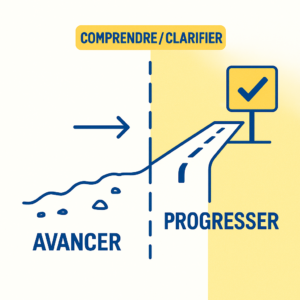 Schéma montrant le passage d’une simple avancée dans le changement vers une progression construite par la compréhension et la clarification.