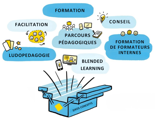 Boîte Eikos Concepts d’où émergent formation, facilitation, ludopédagogie, blended learning et parcours pédagogiques.