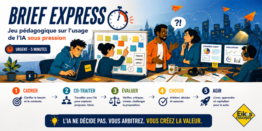 Visuel du jeu pédagogique Brief Express sur l’usage de l’IA sous pression, avec une équipe qui doit cadrer, co-traiter, évaluer, choisir et agir pour créer de la valeur.