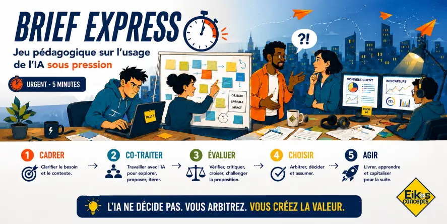 Visuel du jeu pédagogique Brief Express sur l’usage de l’IA sous pression, avec une équipe qui doit cadrer, co-traiter, évaluer, choisir et agir pour créer de la valeur.
