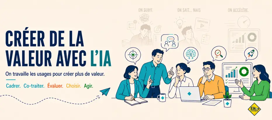 Visuel Eikos sur la création de valeur avec l’IA, montrant une équipe qui travaille les usages pour cadrer, co-traiter, évaluer, choisir et agir.