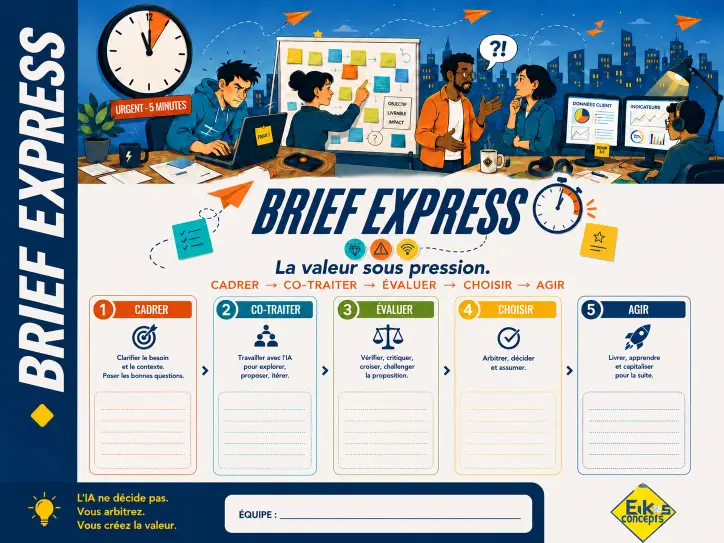 Plateau du jeu pédagogique Brief Express sur l’usage de l’IA sous pression, avec les 5 étapes cadrer, co-traiter, évaluer, choisir et agir.