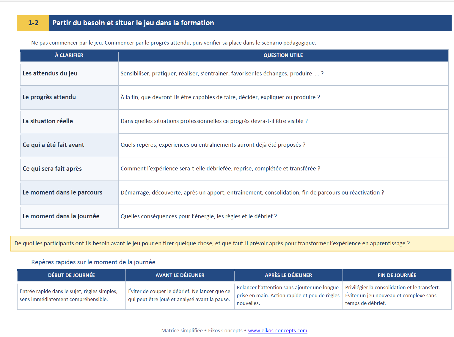 Matrice pour clarifier le progrès attendu, ce qui précède et suit le jeu, sa place dans le parcours et le moment de la journée.